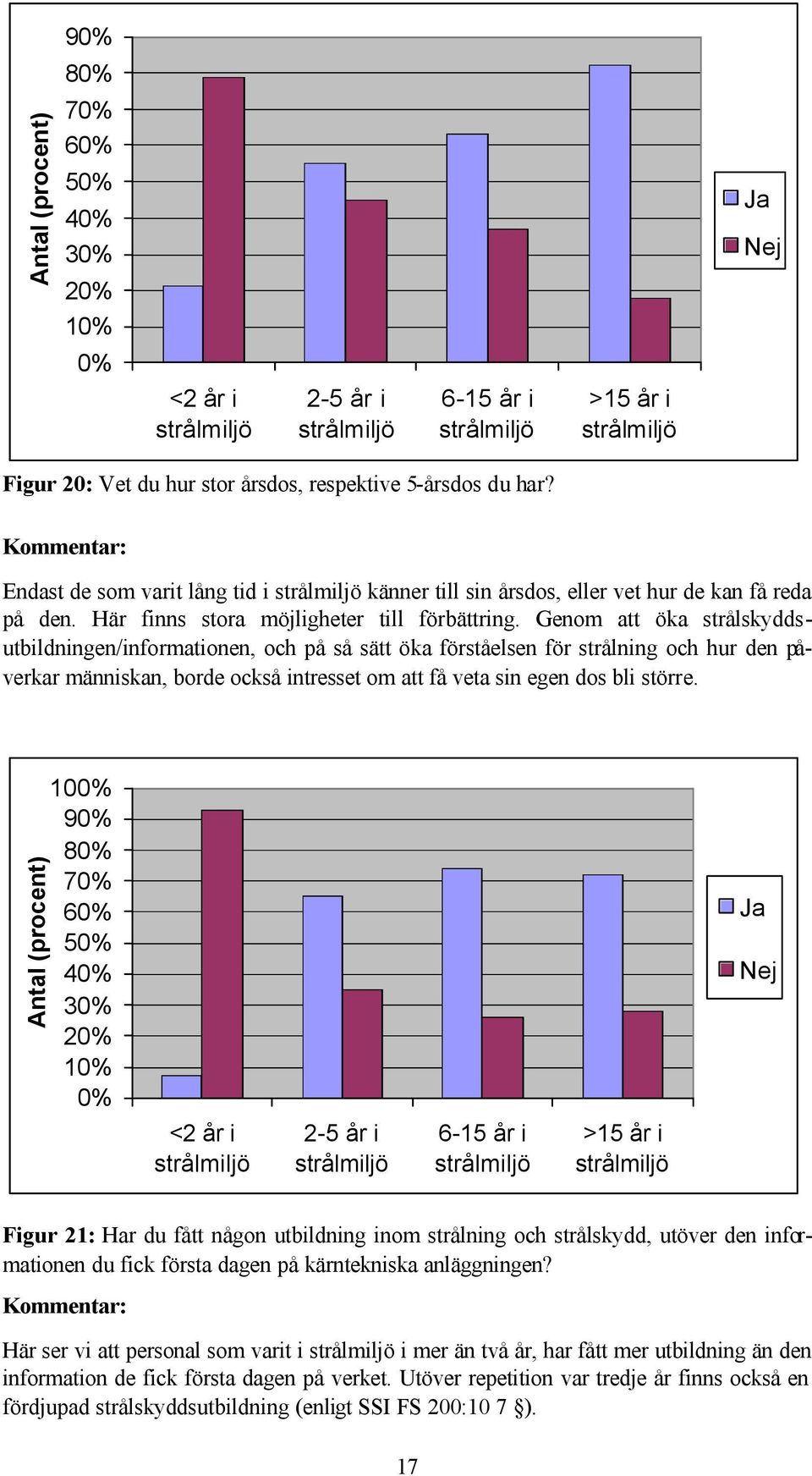 Genom att öka strålskyddsutbildningen/informationen, och på så sätt öka förståelsen för strålning och hur den påverkar människan, borde också intresset om att få veta sin egen dos bli större.