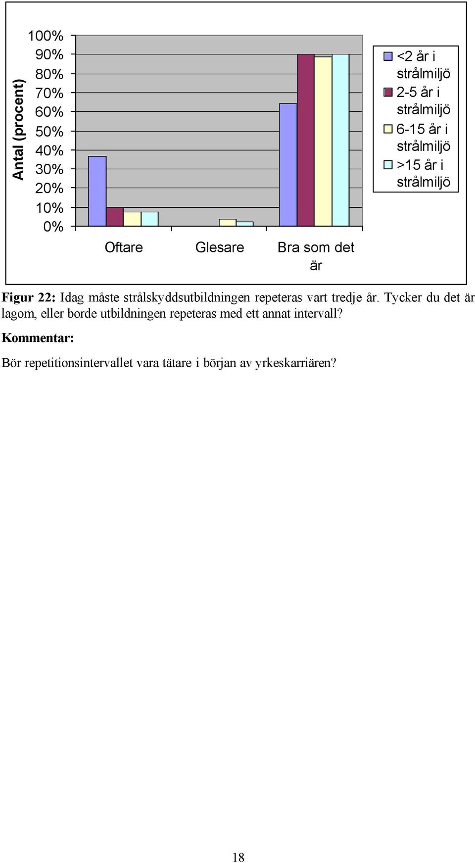 repeteras vart tredje år.