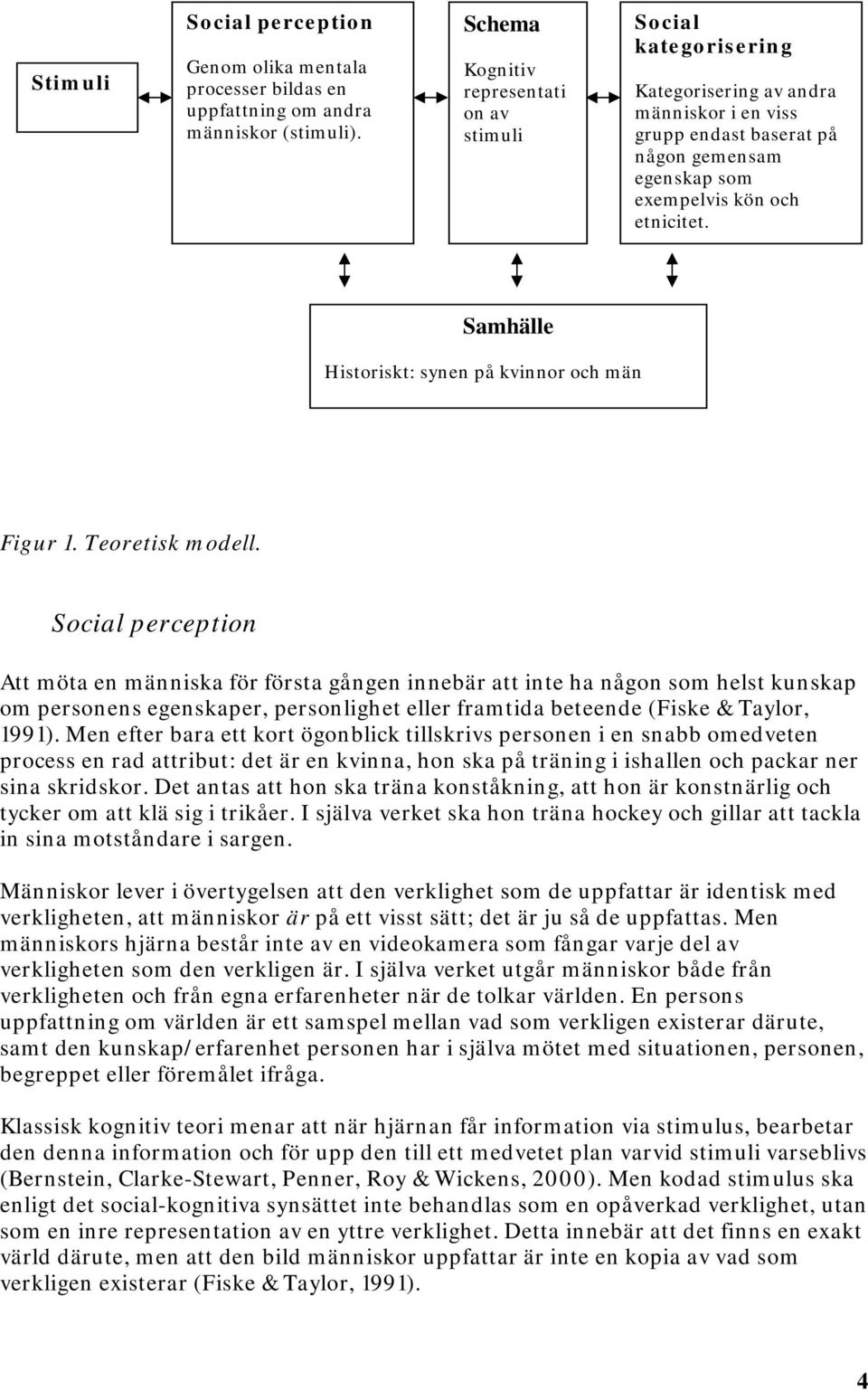 Samhälle Historiskt: synen på kvinnor och män Figur 1. Teoretisk modell.