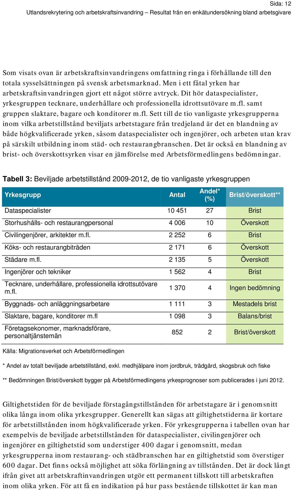 samt gruppen slaktare, bagare och konditorer m.fl.