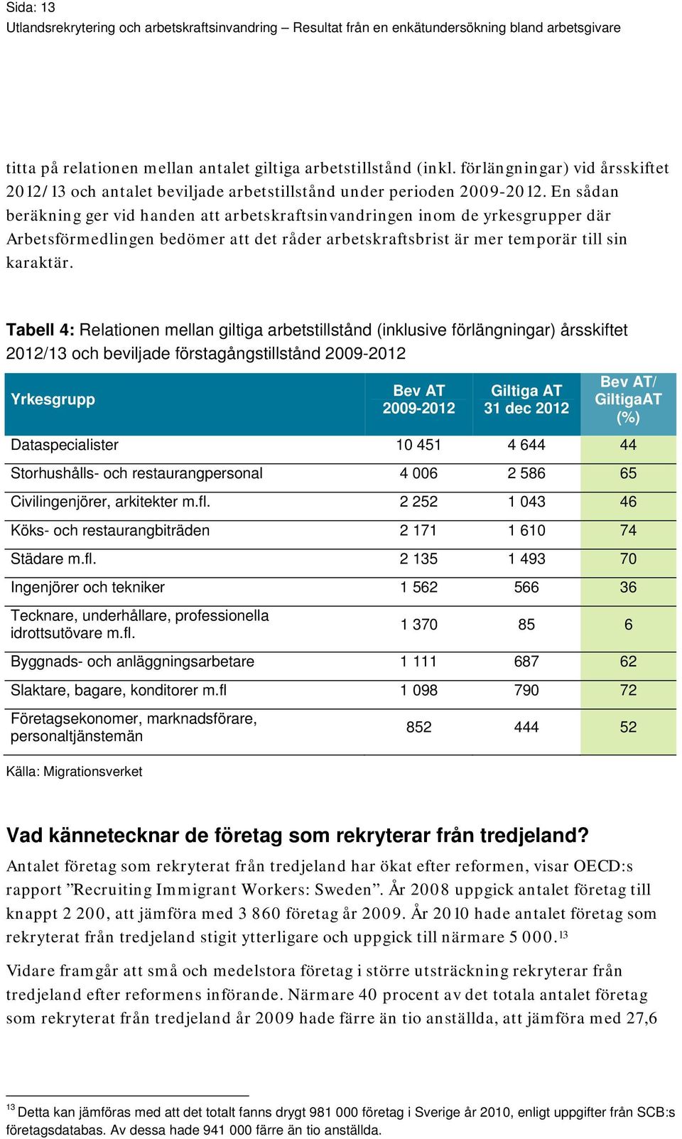 Tabell 4: Relationen mellan giltiga arbetstillstånd (inklusive förlängningar) årsskiftet 2012/13 och beviljade förstagångstillstånd 2009-2012 Yrkesgrupp Bev AT 2009-2012 Giltiga AT 31 dec 2012 Bev