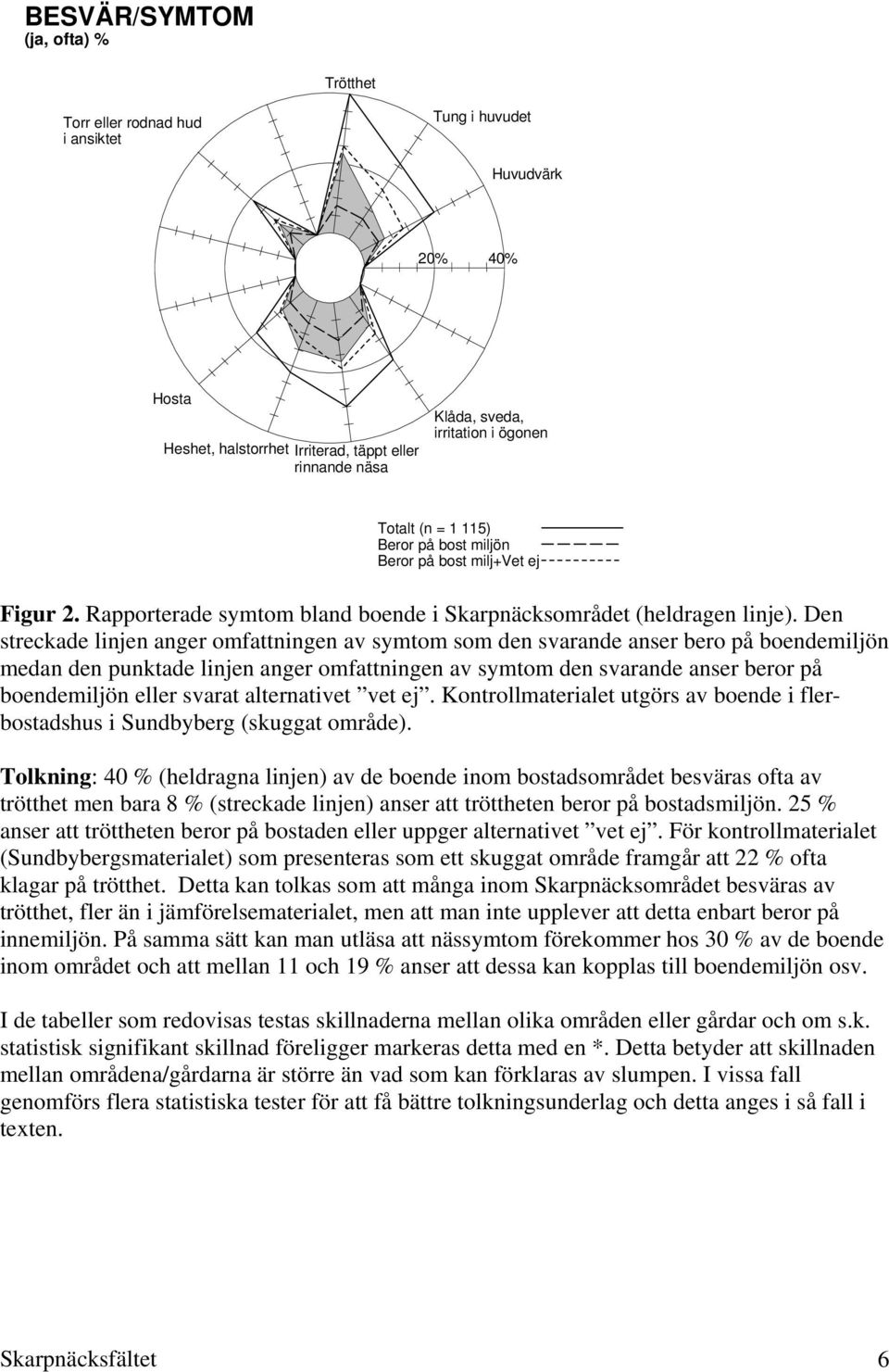 svarat alternativet vet ej. Kontrollmaterialet utgörs av boende i flerbostadshus i Sundbyberg (skuggat område).