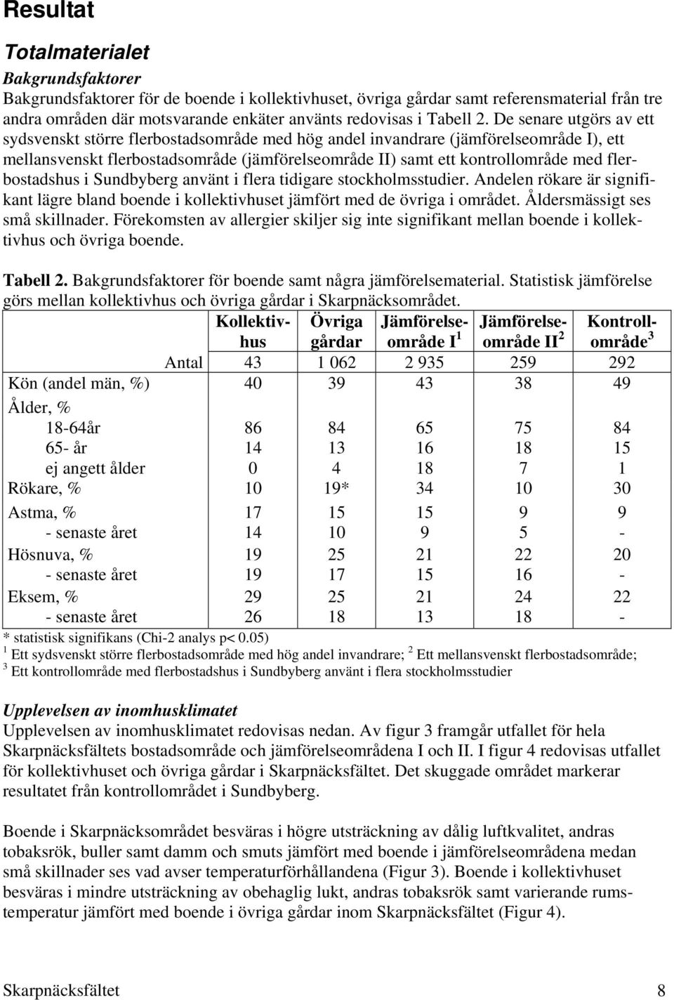 De senare utgörs av ett sydsvenskt större flerbostadsområde med hög andel invandrare (jämförelseområde I), ett mellansvenskt flerbostadsområde (jämförelseområde II) samt ett kontrollområde med