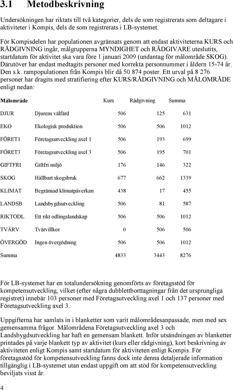 2009 (undantag för målområde SKOG). Därutöver har endast medtagits personer med korrekta personnummer i åldern 15-74 år. Den s.k. rampopulationen från Kompis blir då 50 874 poster.