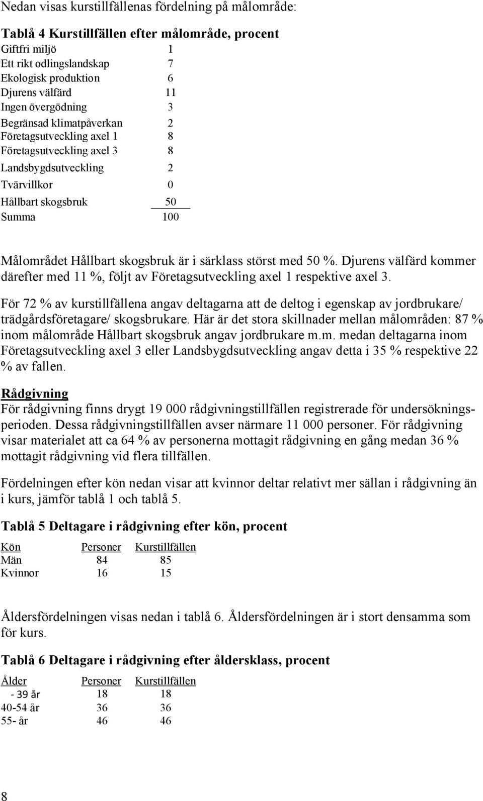 i särklass störst med 50 %. Djurens välfärd kommer därefter med 11 %, följt av Företagsutveckling axel 1 respektive axel 3.