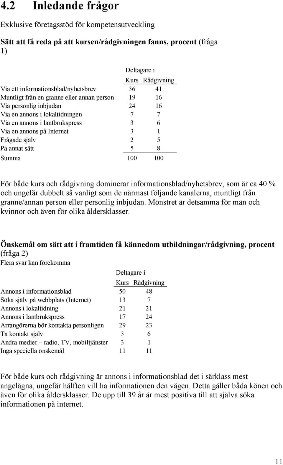 Internet 3 1 Frågade själv 2 5 På annat sätt 5 8 Summa 100 100 För både kurs och rådgivning dominerar informationsblad/nyhetsbrev, som är ca 40 % och ungefär dubbelt så vanligt som de närmast