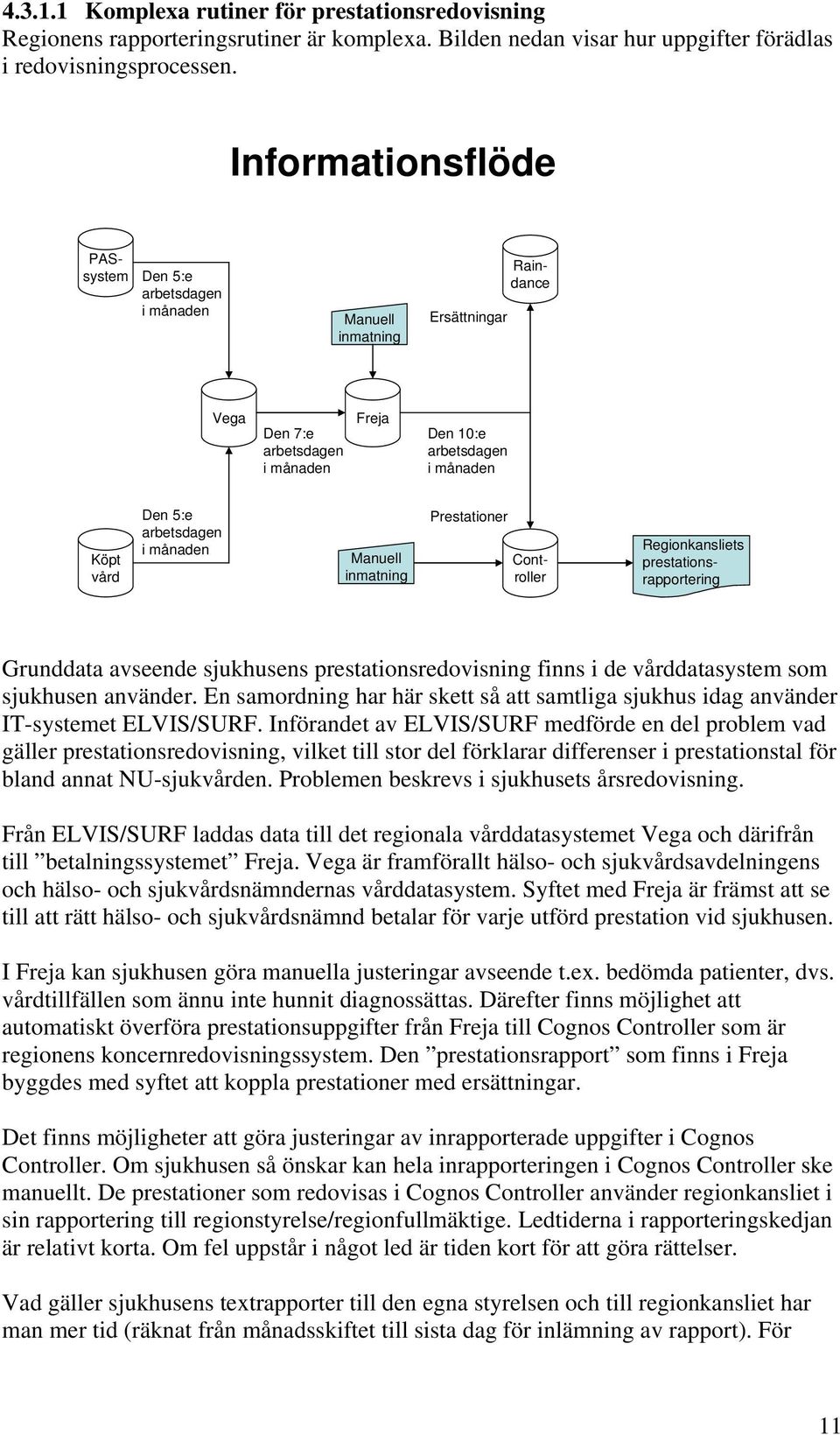 arbetsdagen i månaden Manuell inmatning Prestationer Controller Regionkansliets prestationsrapportering Grunddata avseende sjukhusens prestationsredovisning finns i de vårddatasystem som sjukhusen