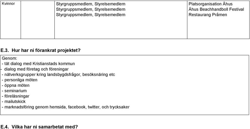 Genom: - tät dialog med Kristianstads kommun - dialog med företag och föreningar - nätverksgrupper kring