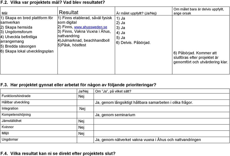 se 3) Ja 3) Ungdomsforum 3) Finns, Vakna Vuxna i Åhus, 4) Ja 4) Utveckla befintliga nattvandring 5) Ja arrangemang 4)Julmarknad, beachhandboll 6) Delvis. Påbörjad.