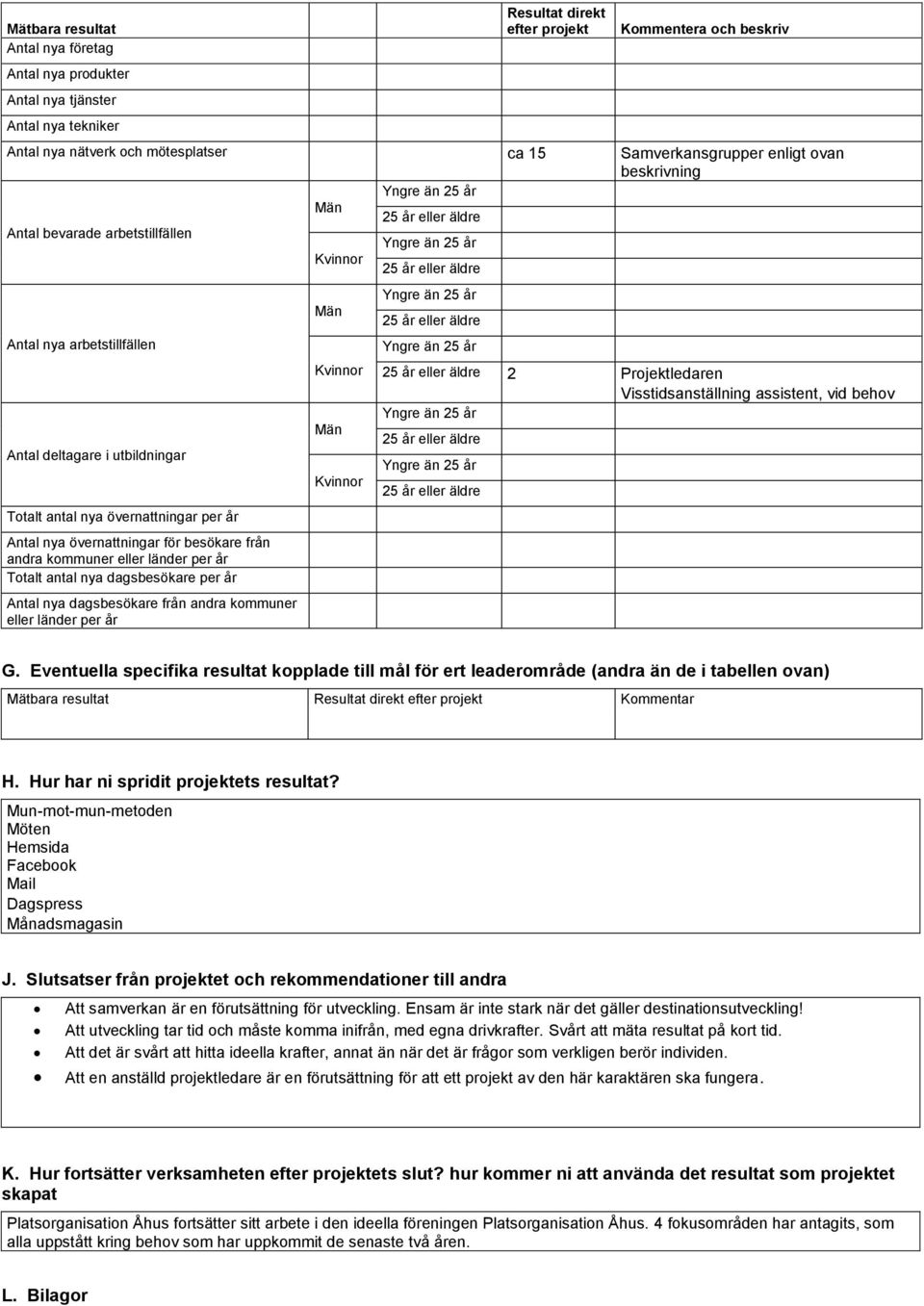 övernattningar för besökare från andra kommuner eller länder per år Totalt antal nya dagsbesökare per år Antal nya dagsbesökare från andra kommuner eller länder per år Män Kvinnor Män Kvinnor 2