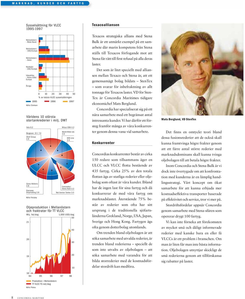 8 Ceres Hellenic 2.8 Overseas Shipholding 2.8 Källa: Fairplay NYK Line 3.5 Concordia/ Stena Bulk 3.2 Nat.Iranian Tanker 3.0 Oljeproduktion i Mellanöstern och fraktrater för TT VLCC Milj.