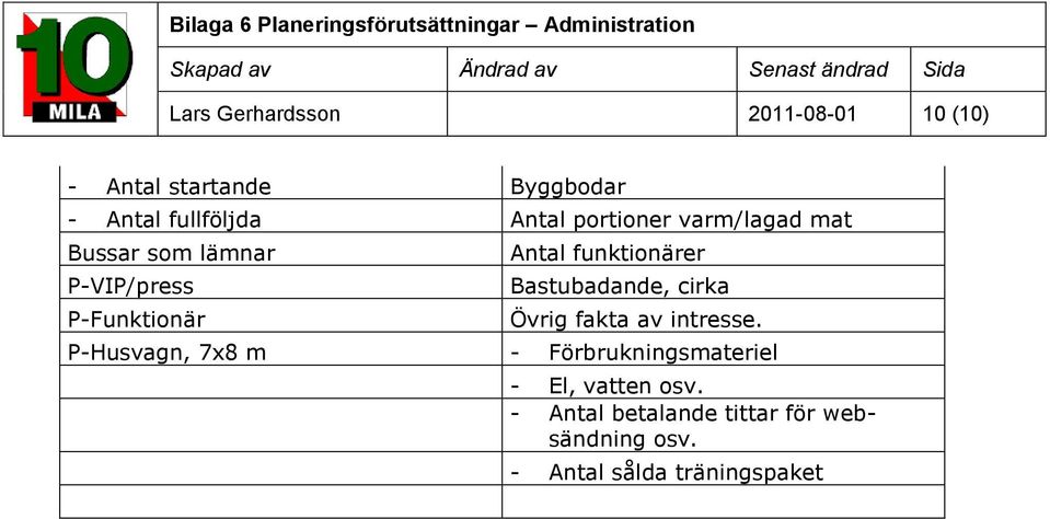 P-Funktinär Antal funktinärer Bastubadande, cirka Övrig fakta av intresse.