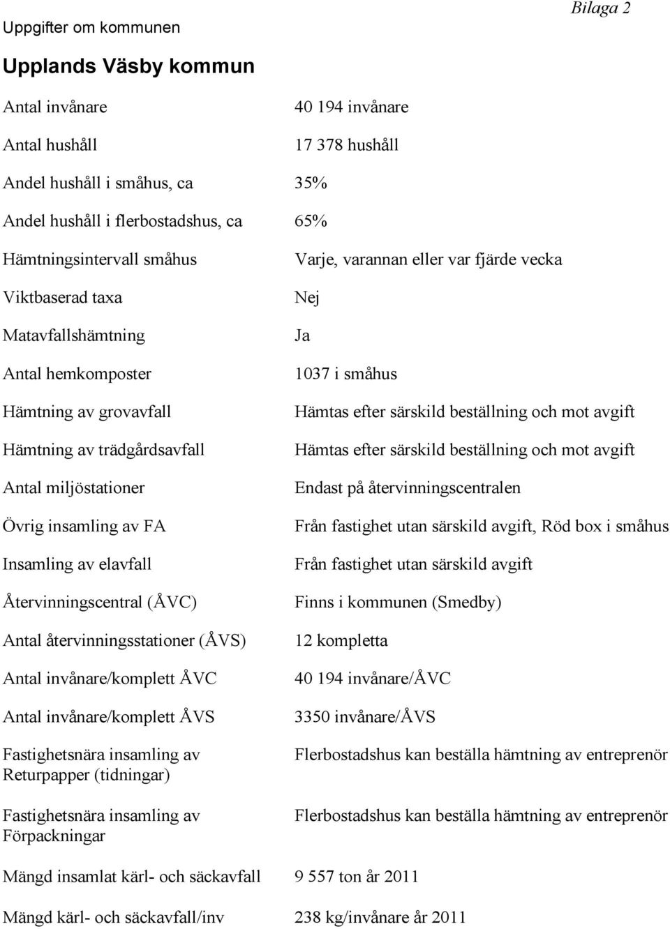 Antal återvinningsstationer (ÅVS) Antal invånare/komplett ÅVC Antal invånare/komplett ÅVS Fastighetsnära insamling av Returpapper (tidn) Fastighetsnära insamling av Förpackn Varje, varannan eller var