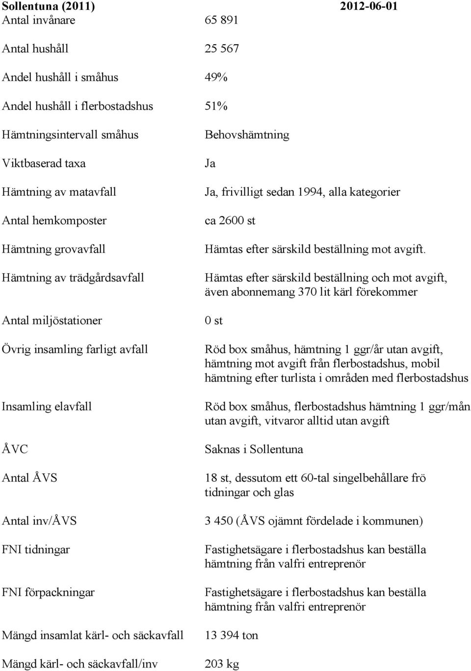 säck/inv Behovshämtning Ja Ja, frivilligt sedan 1994, alla kategorier ca 2600 st Hämtas efter särskild beställning mot avgift.