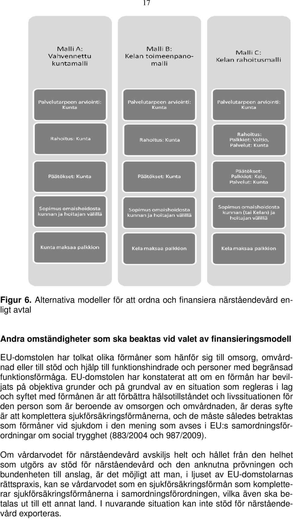 sig till omsorg, omvårdnad eller till stöd och hjälp till funktionshindrade och personer med begränsad funktionsförmåga.