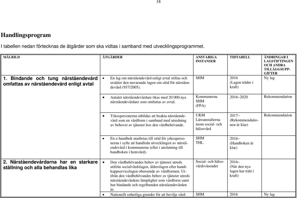 TIDTABELL SHM 2016 (Lagen träder i kraft) ÄNDRINGAR I LAGSTIFTINGEN OCH ANDRA TILLÄGGSUPP- GIFTER Ny lag Antalet närståendevårdare ökas med 20 000 nya närståendevårdare som omfattas av avtal.