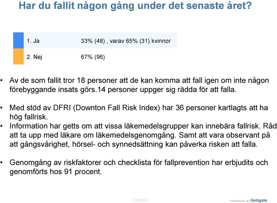 Med stöd av DFRI (Downton Fall Risk Index) har 36 personer kartlagts att ha hög fallrisk. Information har getts om att vissa läkemedelsgrupper kan innebära fallrisk.