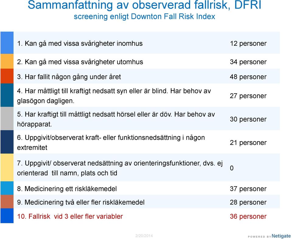 Har behov av hörapparat. 6. Uppgivit/observerat kraft- eller funktionsnedsättning i någon extremitet 7. Uppgivit/ observerat nedsättning av orienteringsfunktioner, dvs.