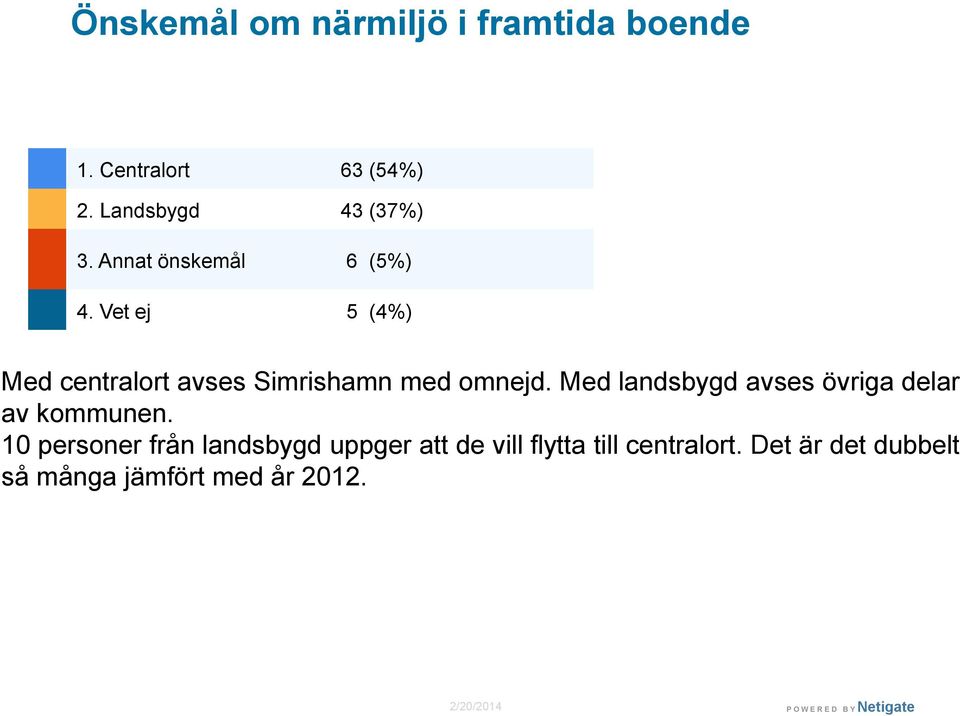 Vet ej 5 (4%) Med centralort avses Simrishamn med omnejd.