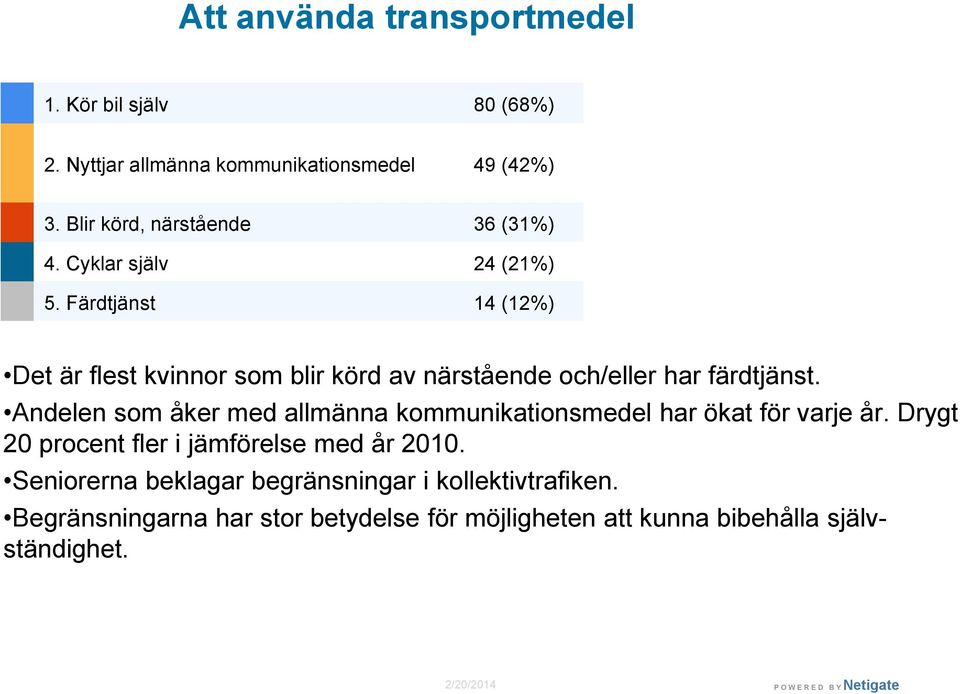 Färdtjänst 14 (12%) Det är flest kvinnor som blir körd av närstående och/eller har färdtjänst.