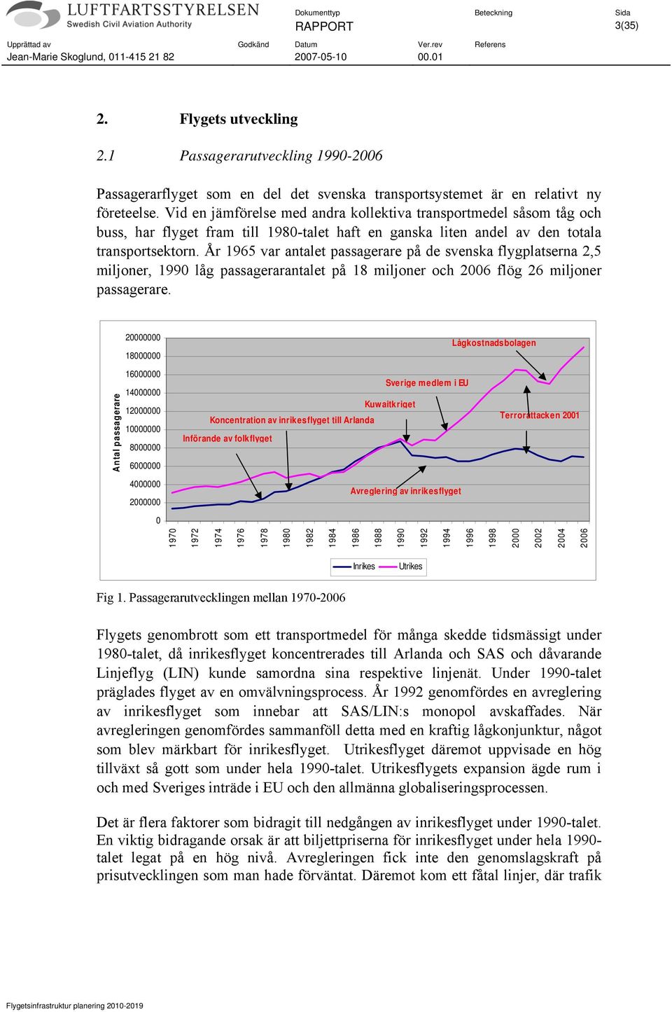 År 1965 var antalet passagerare på de svenska flygplatserna 2,5 miljoner, 1990 låg passagerarantalet på 18 miljoner och 2006 flög 26 miljoner passagerare.