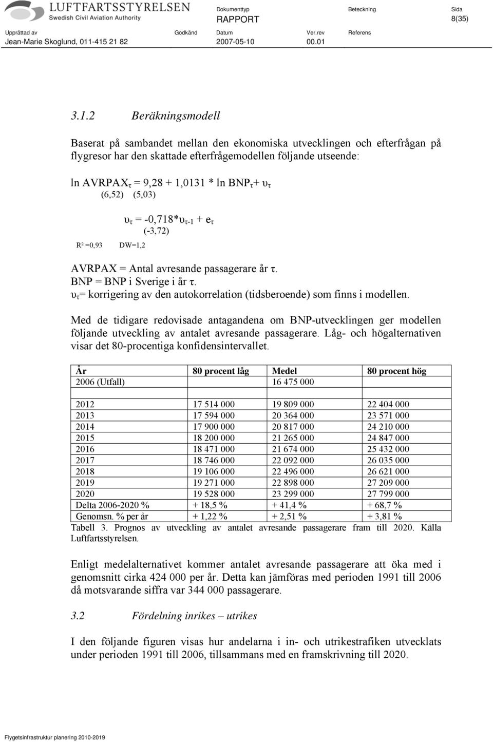 υ τ (6,52) (5,03) R² =0,93 DW=1,2 υ τ = -0,718*υ τ-1 + e τ (-3,72) AVRPAX = Antal avresande passagerare år τ. BNP = BNP i Sverige i år τ.