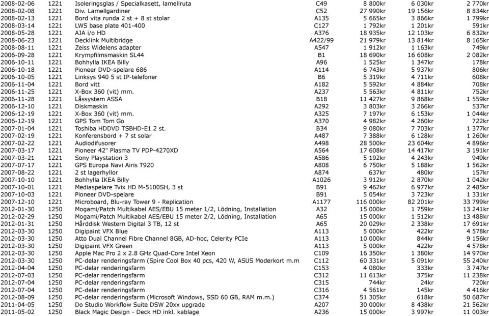 2008-05-28 1221 AJA i/o HD A376 18 935kr 12 103kr 6 832kr 2008-06-23 1221 Decklink Multibridge A422/99 21 979kr 13 814kr 8 165kr 2008-08-11 1221 Zeiss Widelens adapter A547 1 912kr 1 163kr 749kr