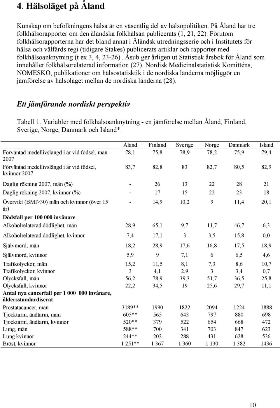 (t ex 3, 4, 23-26). Åsub ger årligen ut Statistisk årsbok för Åland som innehåller folkhälsorelaterad information (27).