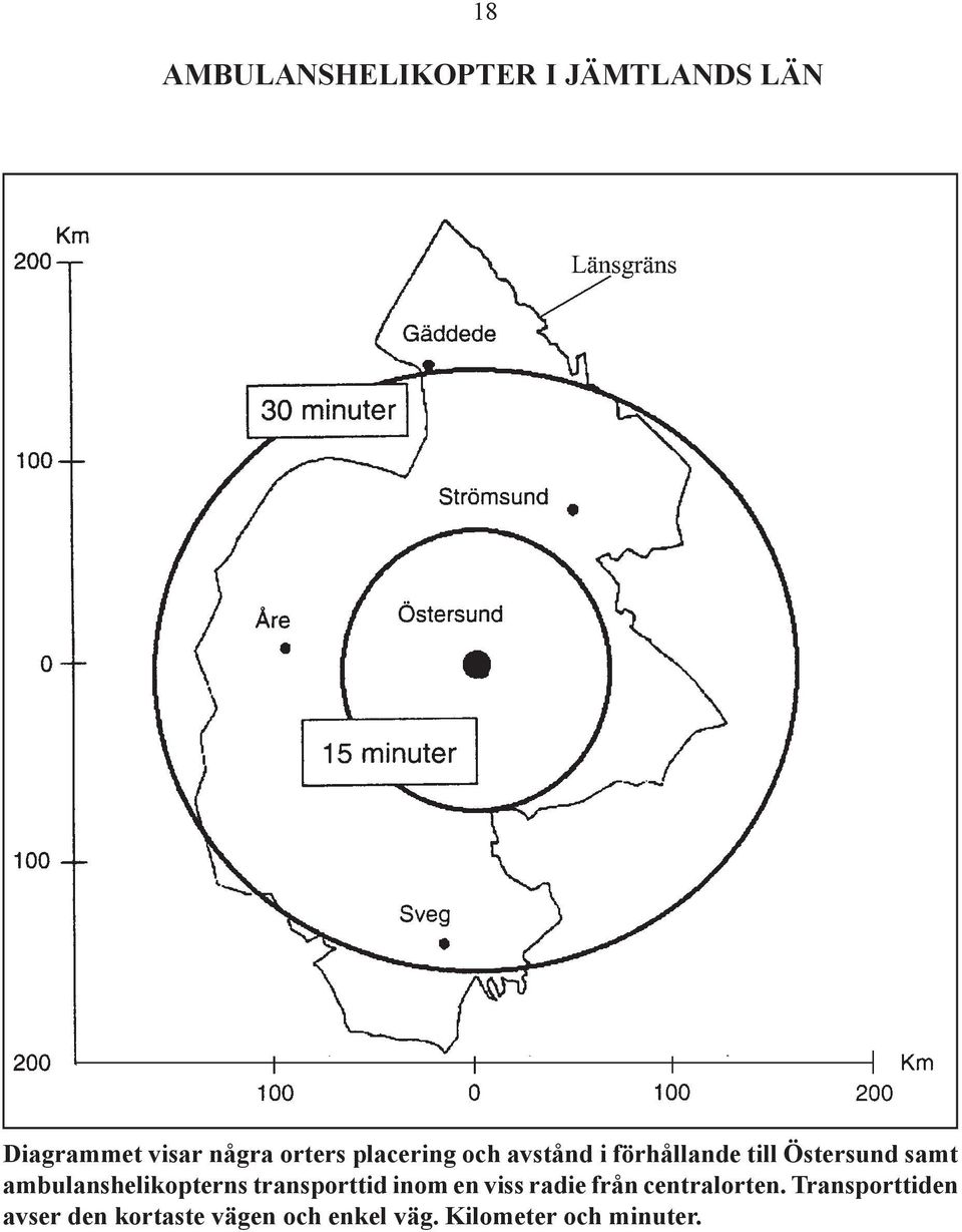ambulanshelikopterns transporttid inom en viss radie från