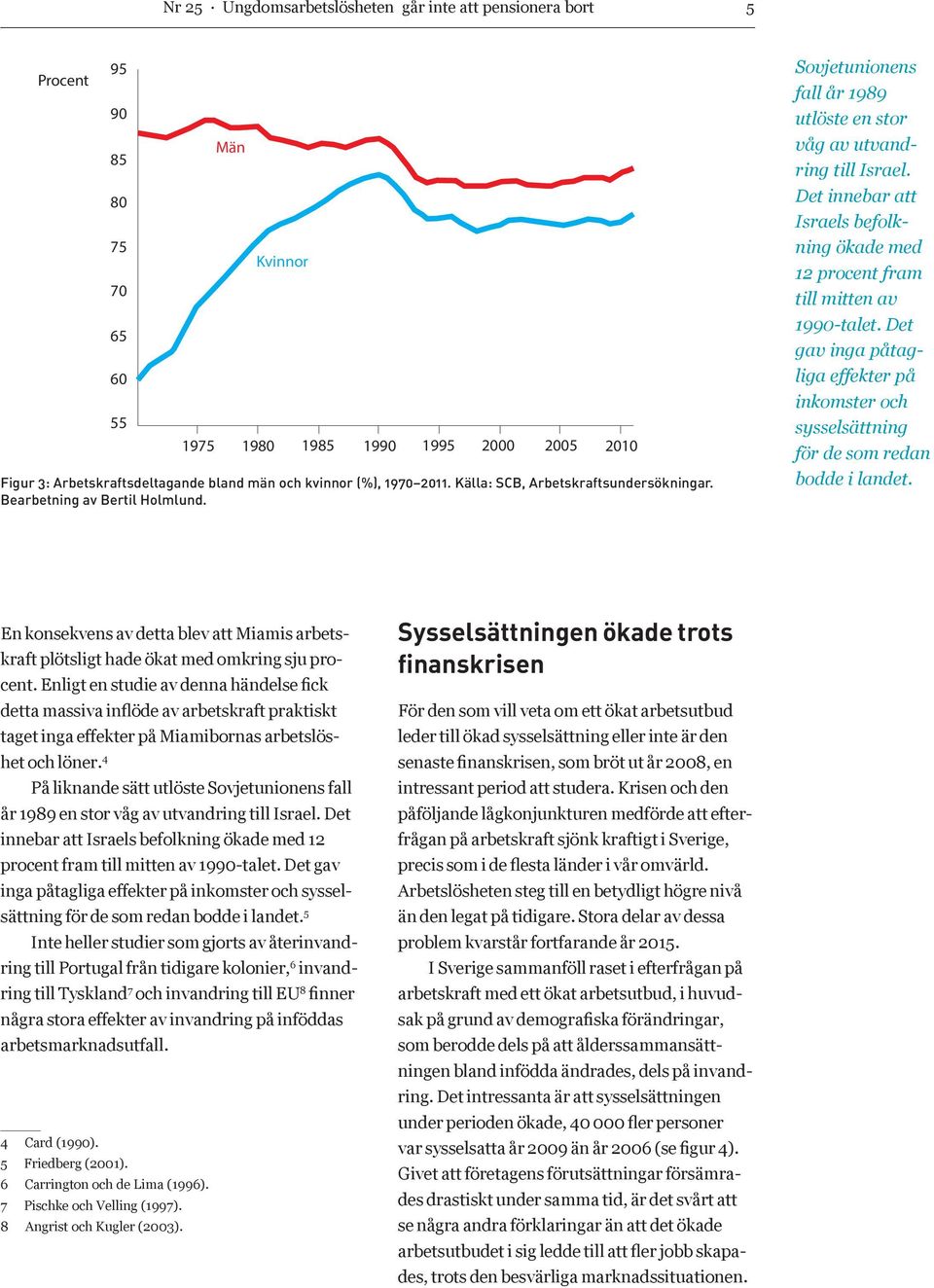 Det innebar att Israels befolkning ökade med 12 procent fram till mitten av 1990-talet. Det gav inga påtagliga effekter på inkomster och sysselsättning för de som redan bodde i landet.