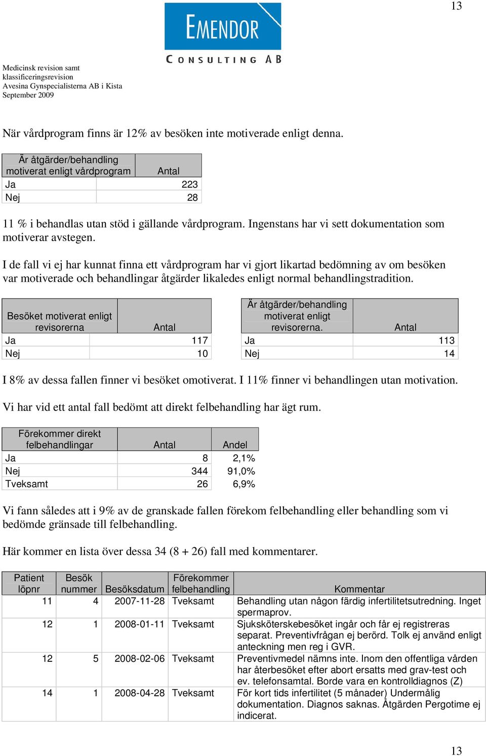 I de fall vi ej har kunnat finna ett vårdprogram har vi gjort likartad bedömning av om besöken var motiverade och behandlingar åtgärder likaledes enligt normal behandlingstradition.