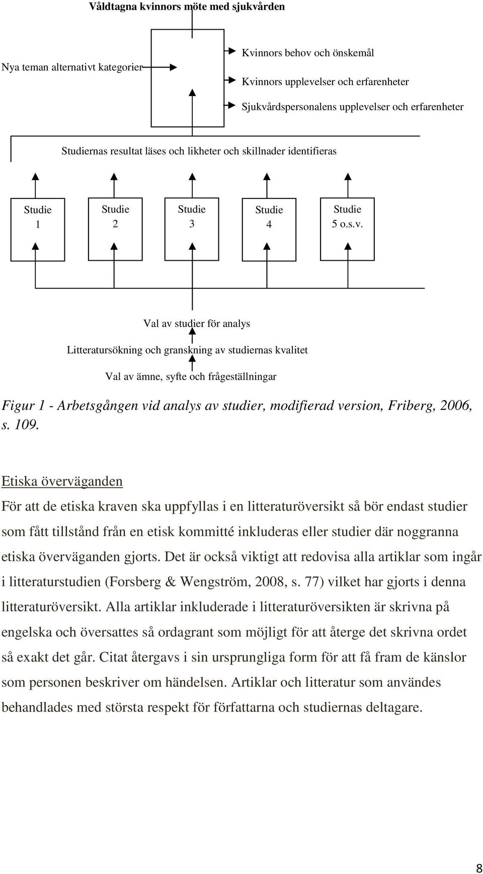 Val av studier för analys Litteratursökning och granskning av studiernas kvalitet Val av ämne, syfte och frågeställningar Figur 1 - Arbetsgången vid analys av studier, modifierad version, Friberg,