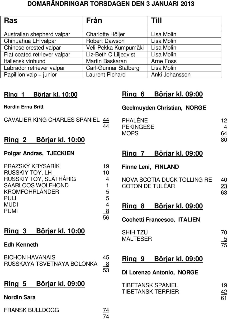 + junior Laurent Pichard Anki Johansson Ring 1 Börjar kl. 10:00 Nordin Erna Britt CAVALIER KING CHARLES SPANIEL 44 44 Ring 2 Börjar kl.