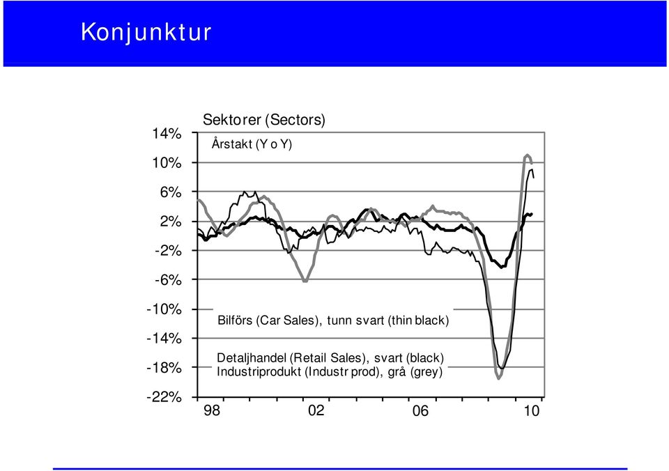 svart (thin black) Detaljhandel (Retail Sales), svart