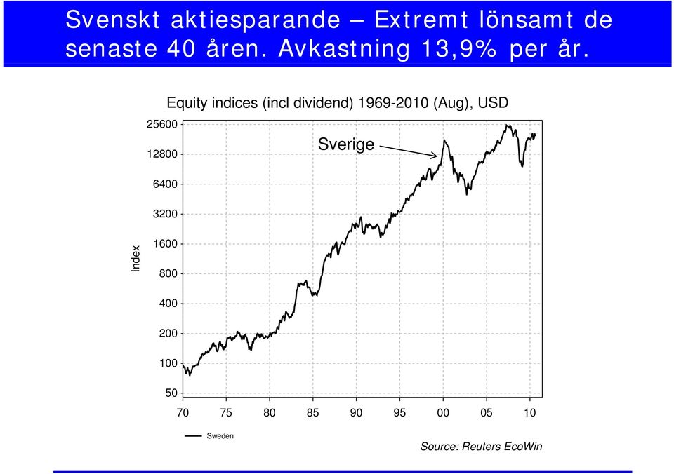 Inde 25600 12800 6400 3200 x1600 Equity indices (incl