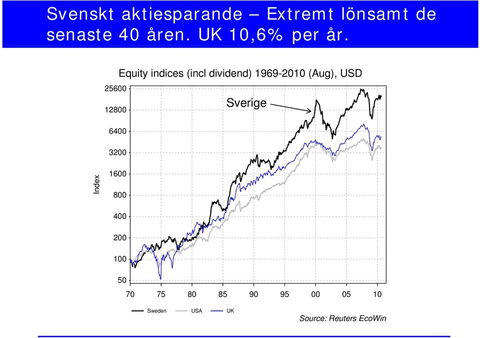 Inde 25600 12800 6400 3200 x1600 Equity indices (incl