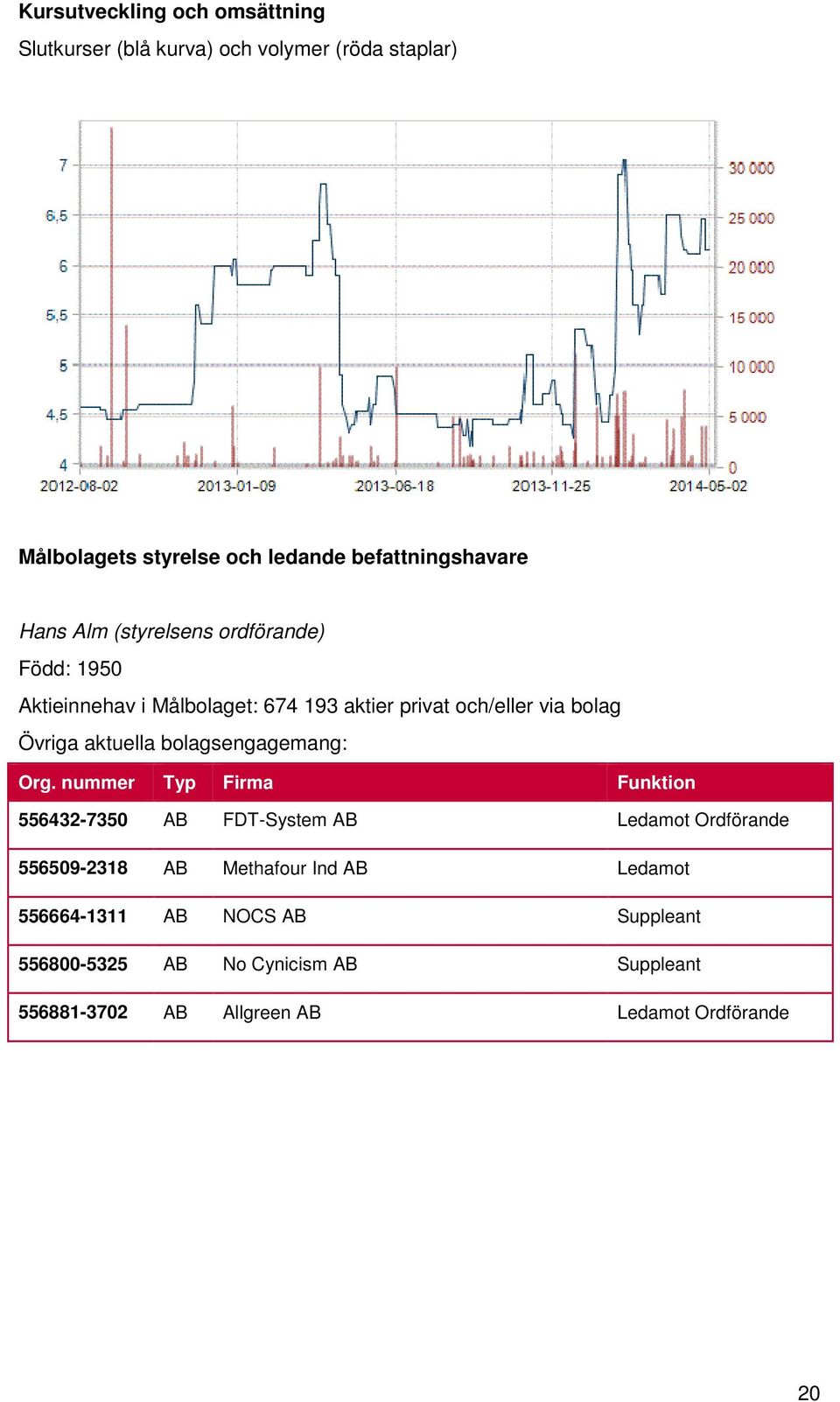 bolag Övriga aktuella bolagsengagemang: Org.