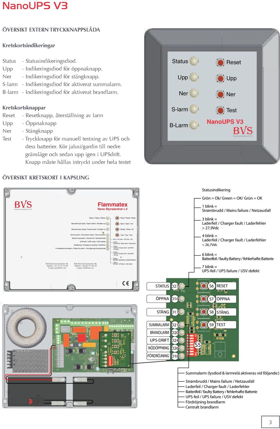 Kretskortsknappar Reset - Resetknapp, återställning av larm Upp - Öppnaknapp Ner - Stängknapp Test - Tryckknapp för manuell testning av UPS och dess batterier.