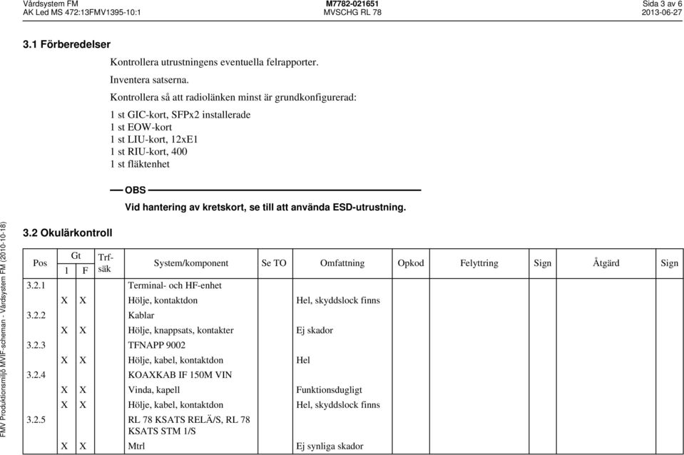 kretskort, se till att använda ESD-utrustning. 3.2 Okulärkontroll Gt Trfsäk 3.2.1 Terminal- och HF-enhet X X Hölje, kontaktdon Hel, skyddslock finns 3.2.2 Kablar X X Hölje, knappsats, kontakter Ej skador 3.