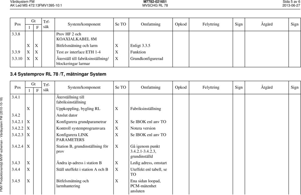 4.2.2 X Kontroll systemprogramvara X Notera version 3.4.2.3 X Konfigurera LINK PARAMETERS X Se IBOK enl anv TO 3.4.2.4 X Station B, grundinställning för prov X Gå igenom punkt 3.4.2.1-3.4.2.3, grundinställd 3.