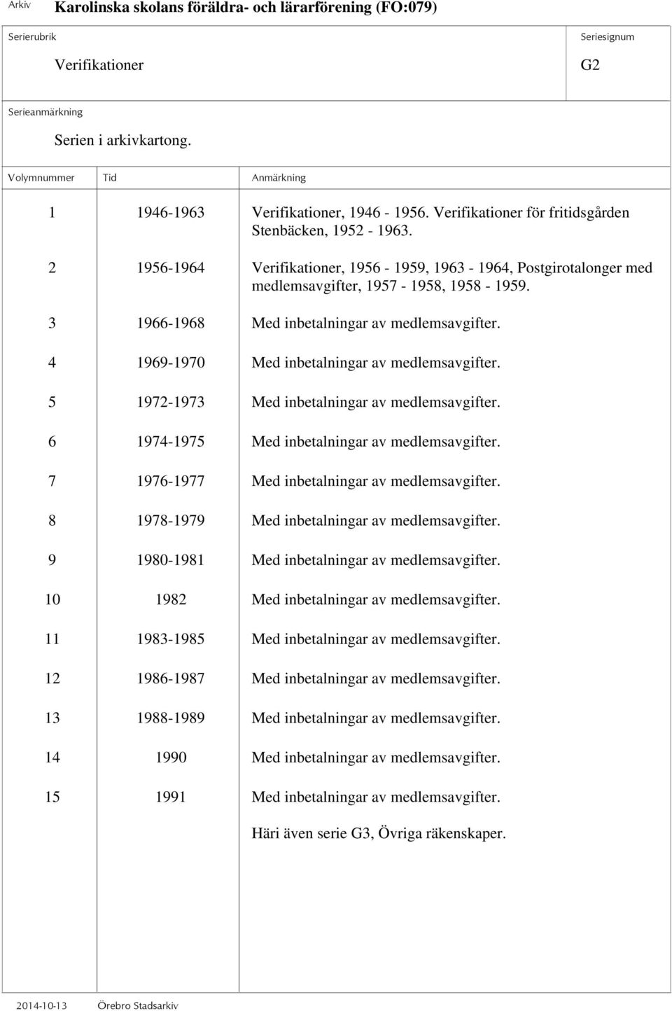 4 1969-1970 Med inbetalningar av medlemsavgifter. 5 1972-1973 Med inbetalningar av medlemsavgifter. 6 1974-1975 Med inbetalningar av medlemsavgifter. 7 1976-1977 Med inbetalningar av medlemsavgifter.