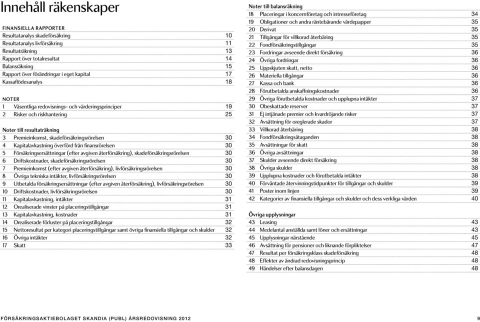 skadeförsäkringsrörelsen 30 4 Kapitalavkastning överförd från finansrörelsen 30 5 Försäkringsersättningar (efter avgiven återförsäkring), skadeförsäkringsrörelsen 30 6 Driftskostnader,