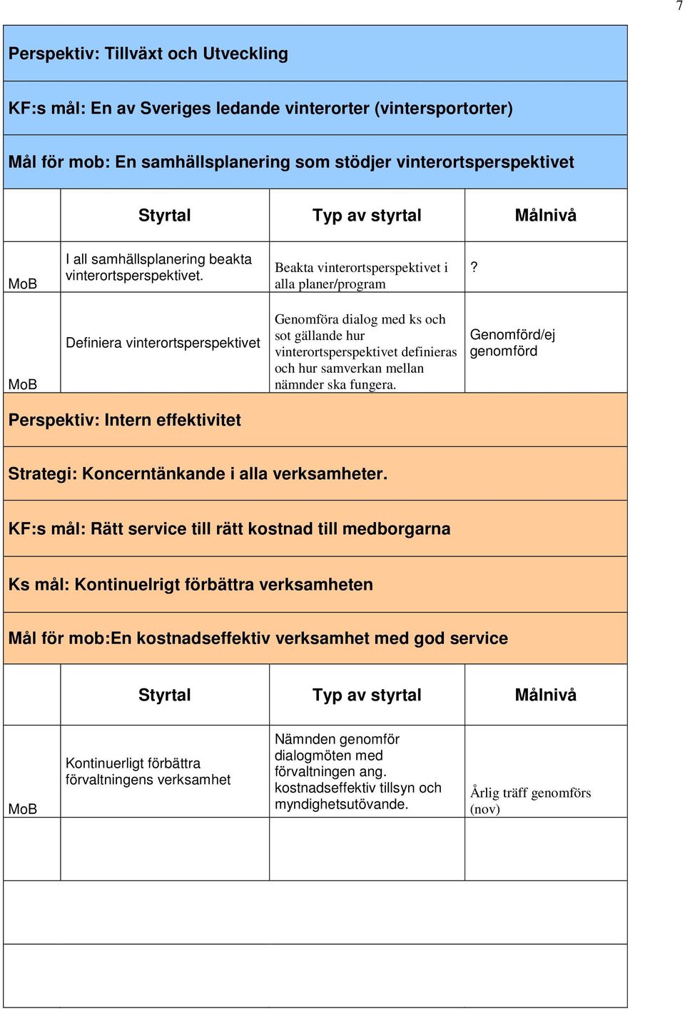 Definiera vinterortsperspektivet Genomföra dialog med ks och sot gällande hur vinterortsperspektivet definieras och hur samverkan mellan nämnder ska fungera.