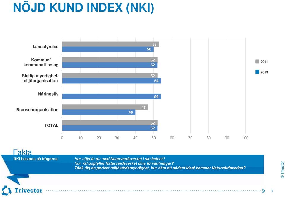baseras på frågorna: Hur nöjd är du med Naturvårdsverket i sin helhet?