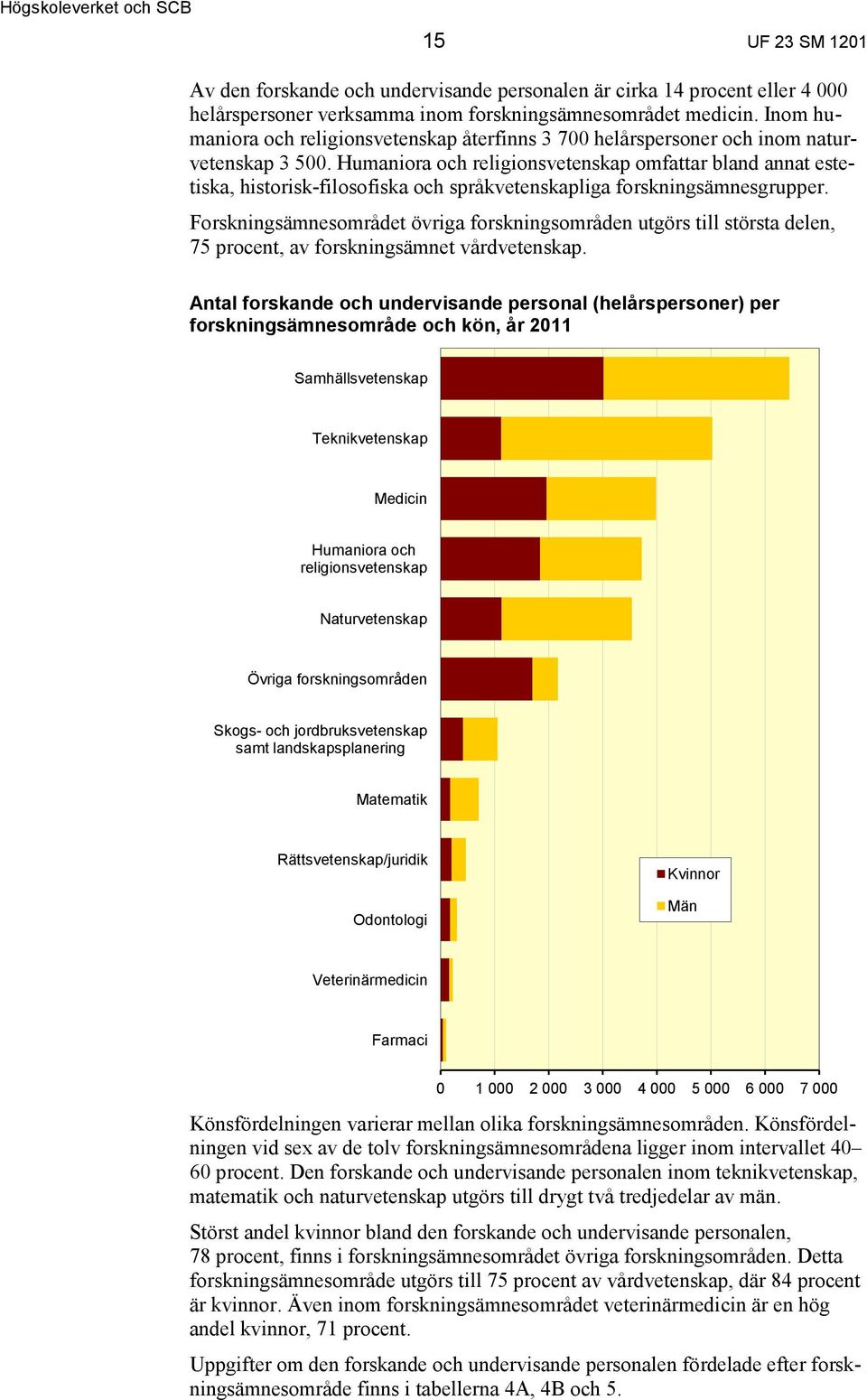 Humaniora och religionsvetenskap omfattar bland annat estetiska, historisk-filosofiska och språkvetenskapliga forskningsämnesgrupper.