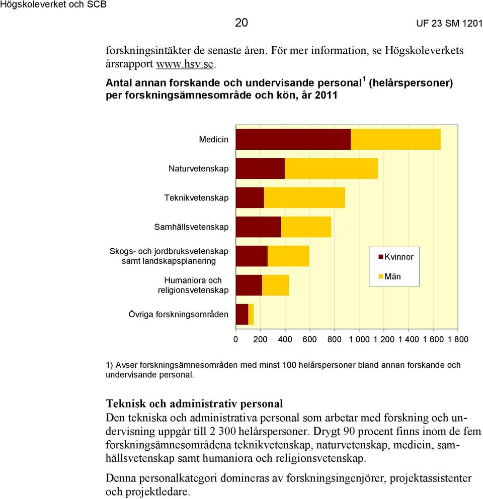 Högskoleverkets årsrapport www.hsv.se.