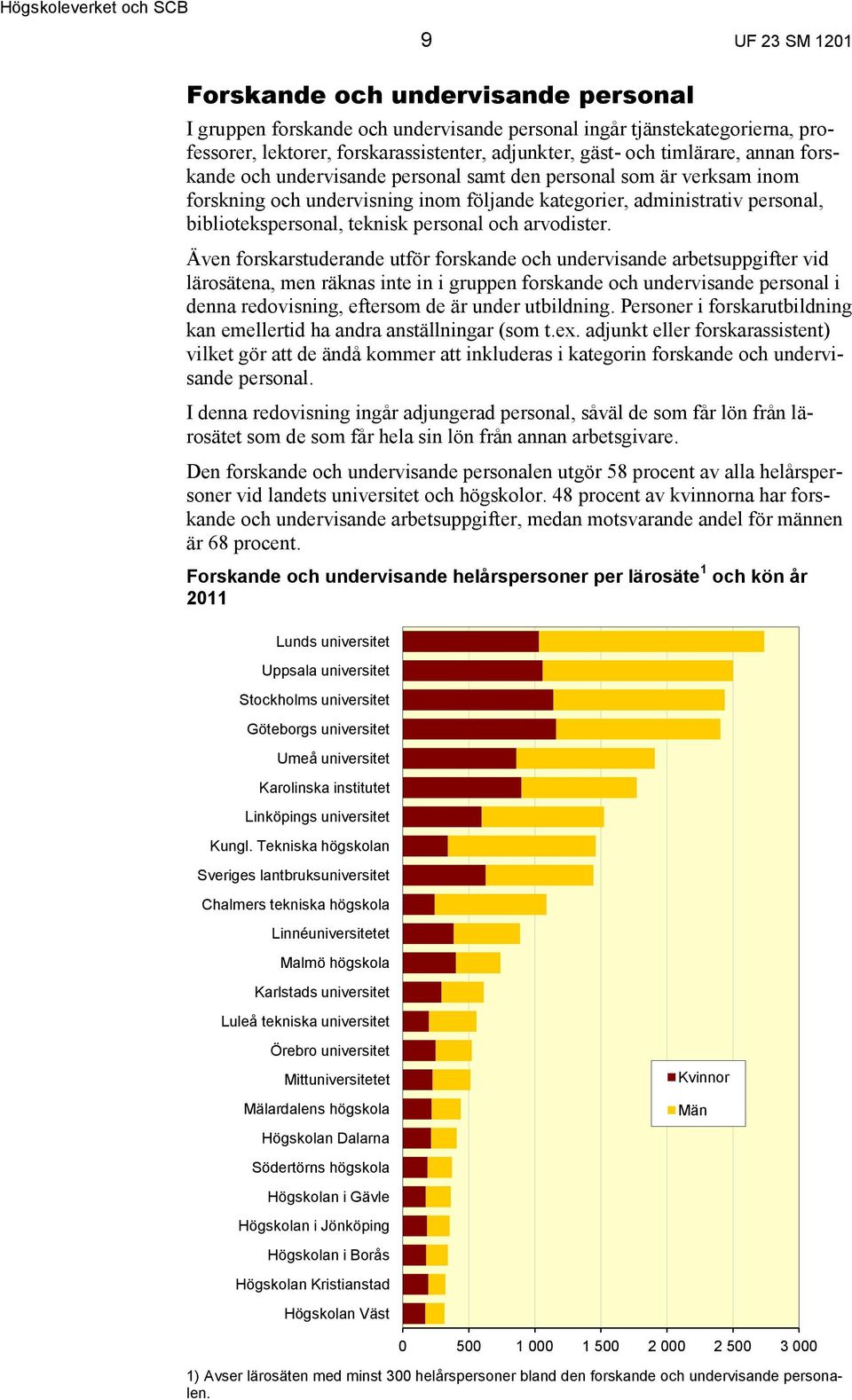 bibliotekspersonal, teknisk personal och arvodister.