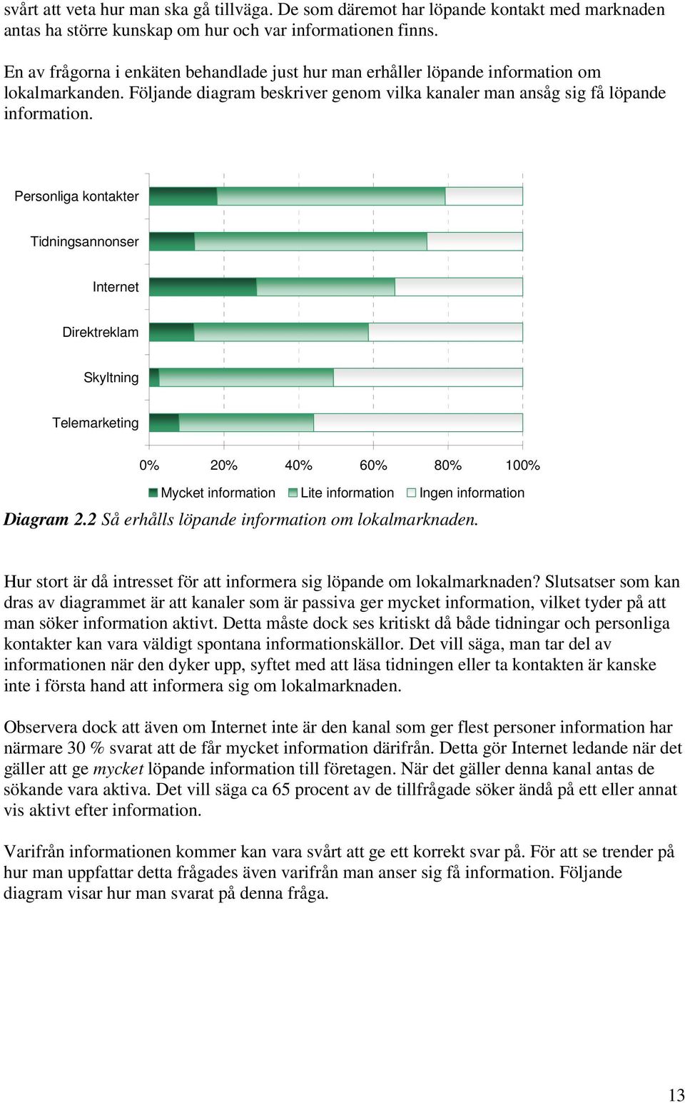 Personliga kontakter Tidningsannonser Internet Direktreklam Skyltning Telemarketing 0% 20% 40% 60% 80% 100% Mycket information Lite information Ingen information Diagram 2.