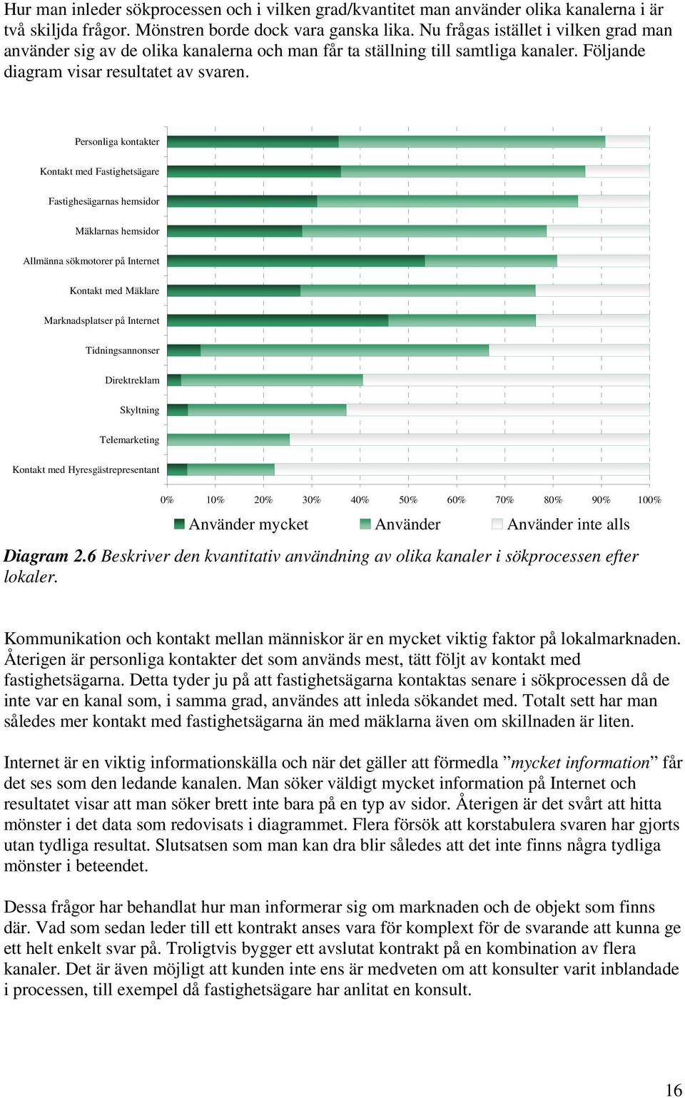 Personliga kontakter Kontakt med Fastighetsägare Fastighesägarnas hemsidor Mäklarnas hemsidor Allmänna sökmotorer på Internet Kontakt med Mäklare Marknadsplatser på Internet Tidningsannonser