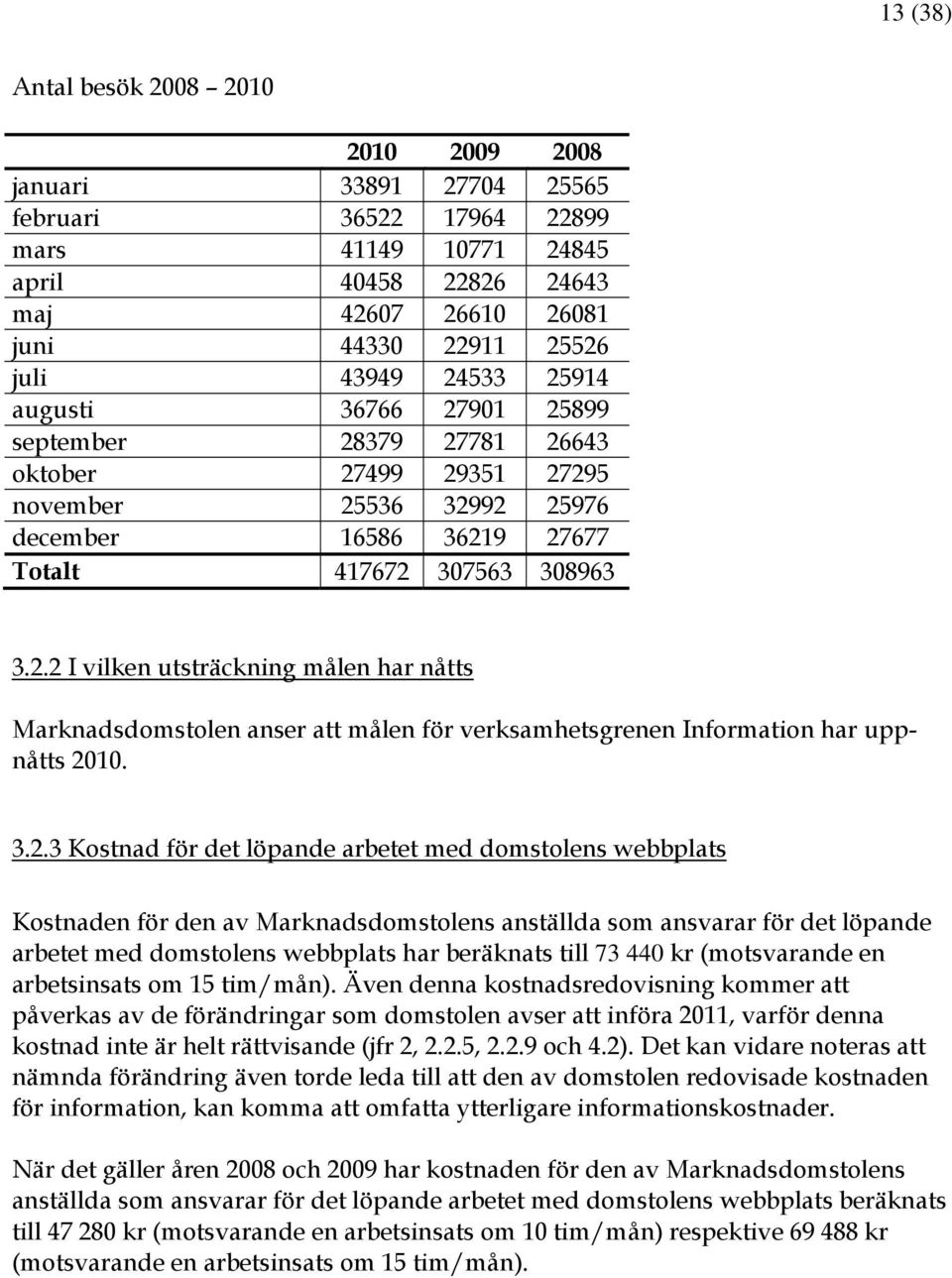 3.2.3 Kostnad för det löpande arbetet med domstolens webbplats Kostnaden för den av Marknadsdomstolens anställda som ansvarar för det löpande arbetet med domstolens webbplats har beräknats till 73